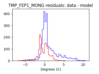 tmp_fep1_mong_valid_hist_lin.png