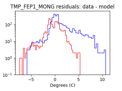 tmp_fep1_mong_valid_hist_log.png