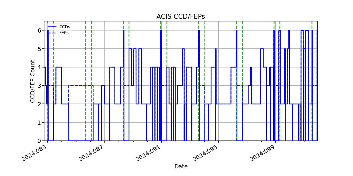 ccd_count_valid.png