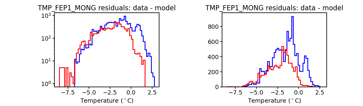 tmp_fep1_mong_valid_hist.png