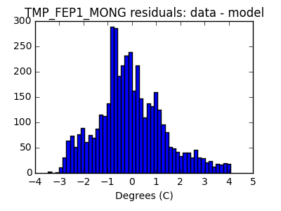 tmp_fep1_mong_valid_hist_lin.png