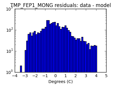 tmp_fep1_mong_valid_hist_log.png