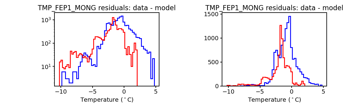 tmp_fep1_mong_valid_hist.png