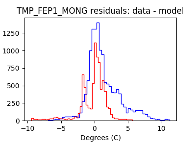 tmp_fep1_mong_valid_hist_lin.png