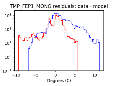 tmp_fep1_mong_valid_hist_log.png