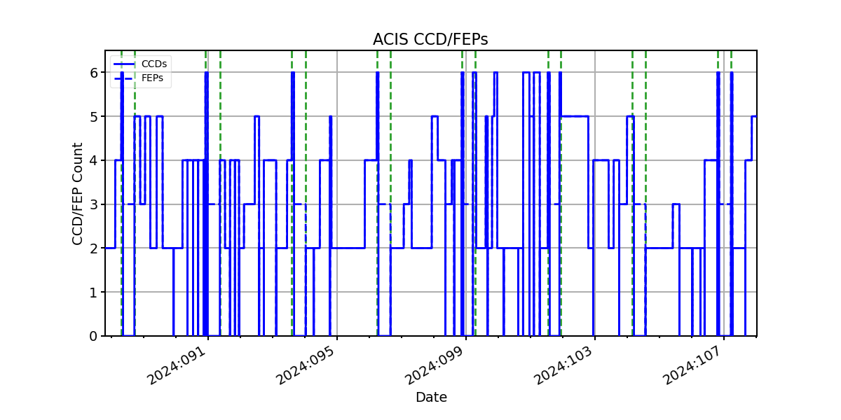 ccd_count_valid.png