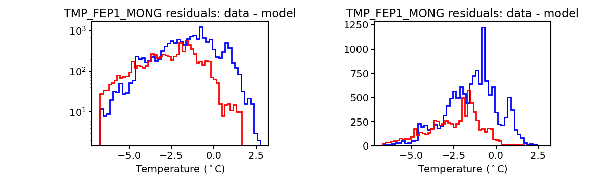 tmp_fep1_mong_valid_hist.png