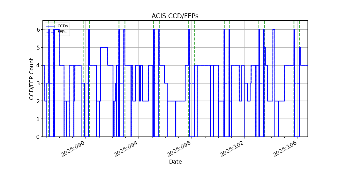 ccd_count_valid.png