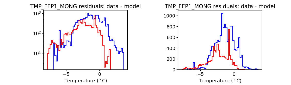 tmp_fep1_mong_valid_hist.png
