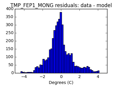 tmp_fep1_mong_valid_hist_lin.png