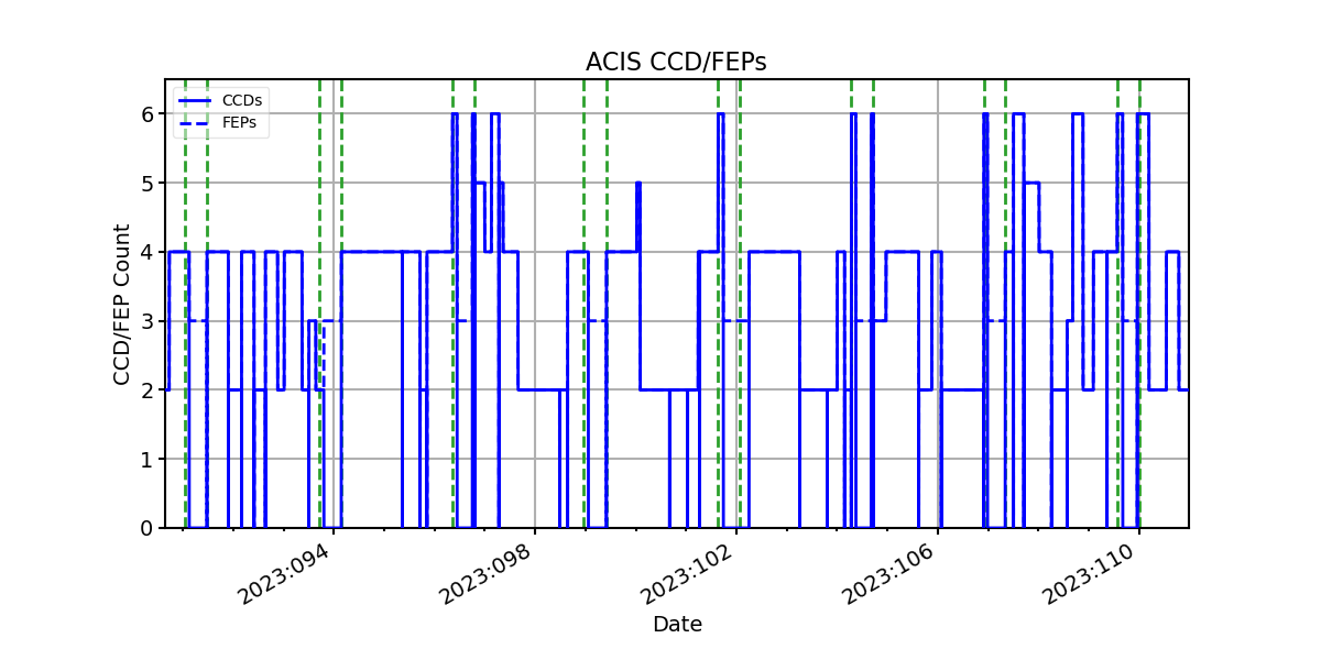 ccd_count_valid.png