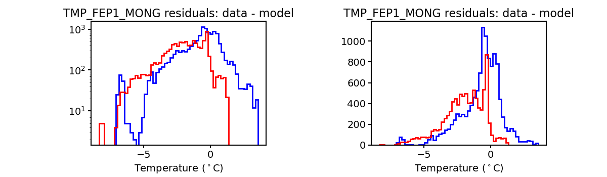 tmp_fep1_mong_valid_hist.png