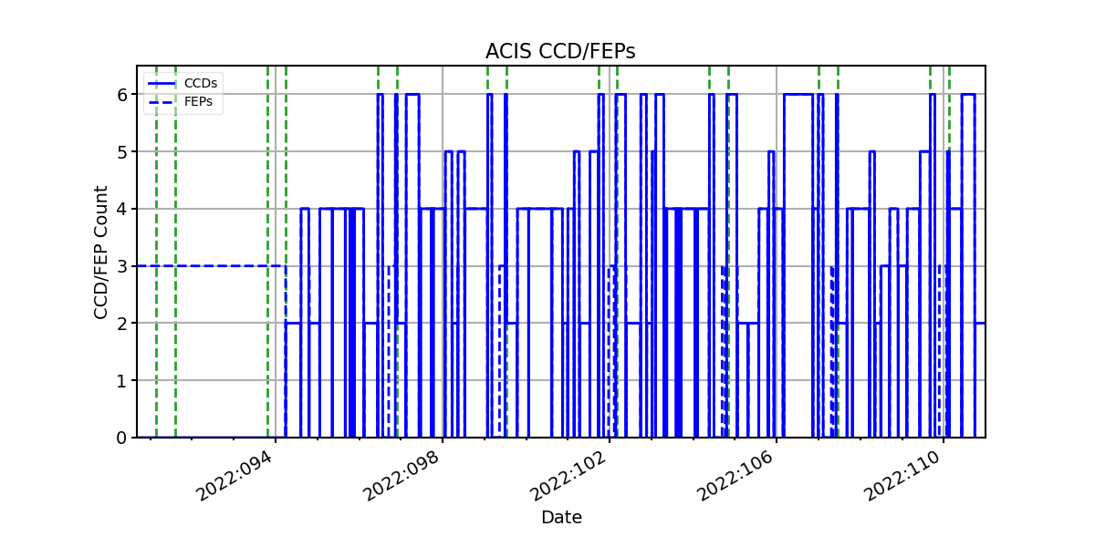 ccd_count_valid.png