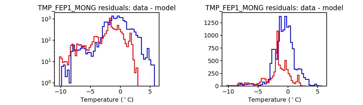 tmp_fep1_mong_valid_hist.png