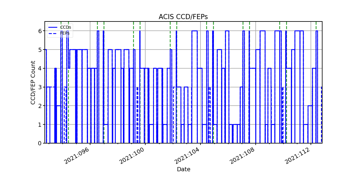 ccd_count_valid.png