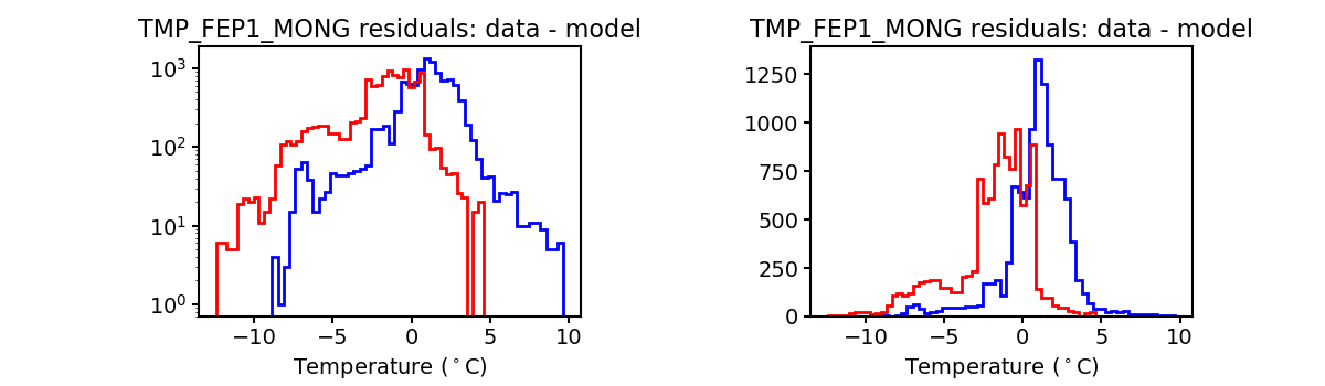 tmp_fep1_mong_valid_hist.png