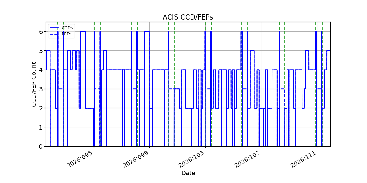 ccd_count_valid.png