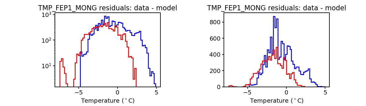 tmp_fep1_mong_valid_hist.png