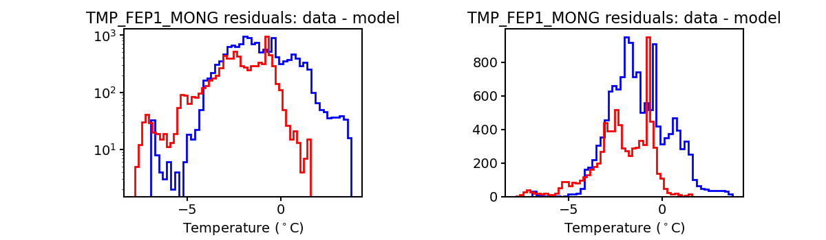 tmp_fep1_mong_valid_hist.png