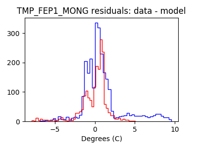 tmp_fep1_mong_valid_hist_lin.png