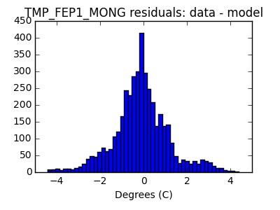 tmp_fep1_mong_valid_hist_lin.png