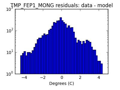 tmp_fep1_mong_valid_hist_log.png