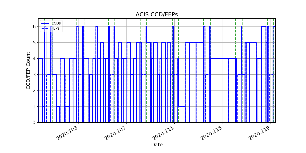 ccd_count_valid.png