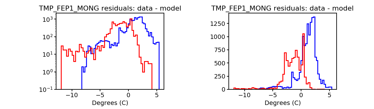 tmp_fep1_mong_valid_hist.png