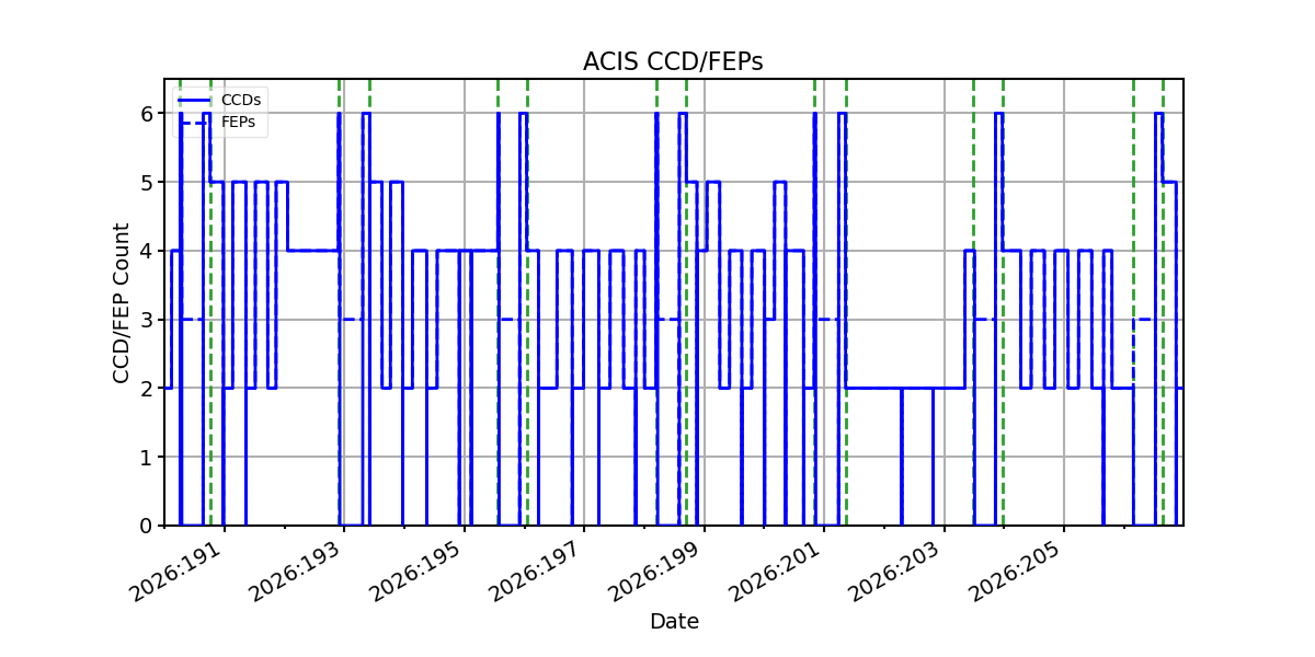 ccd_count_valid.png
