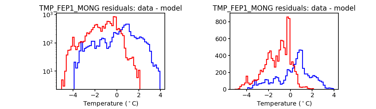 tmp_fep1_mong_valid_hist.png
