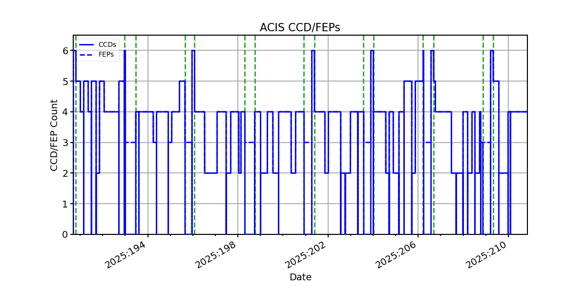 ccd_count_valid.png