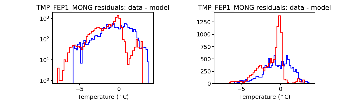 tmp_fep1_mong_valid_hist.png