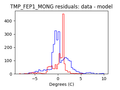 tmp_fep1_mong_valid_hist_lin.png