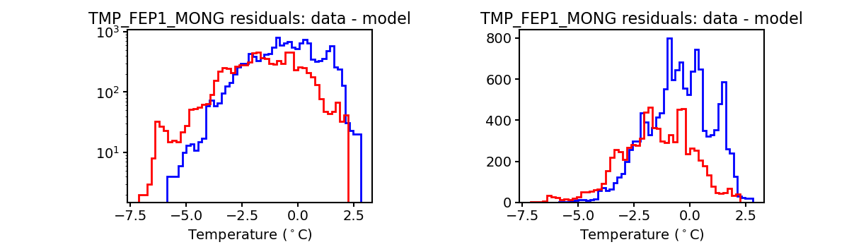 tmp_fep1_mong_valid_hist.png