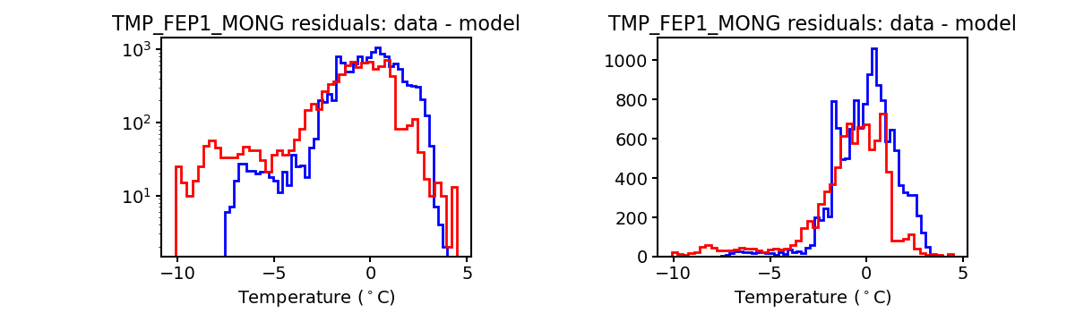 tmp_fep1_mong_valid_hist.png