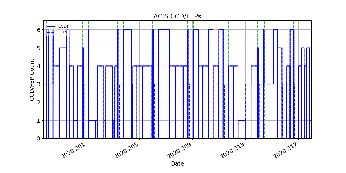 ccd_count_valid.png