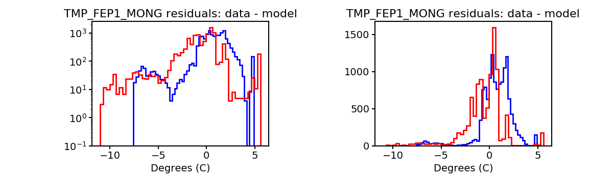 tmp_fep1_mong_valid_hist.png