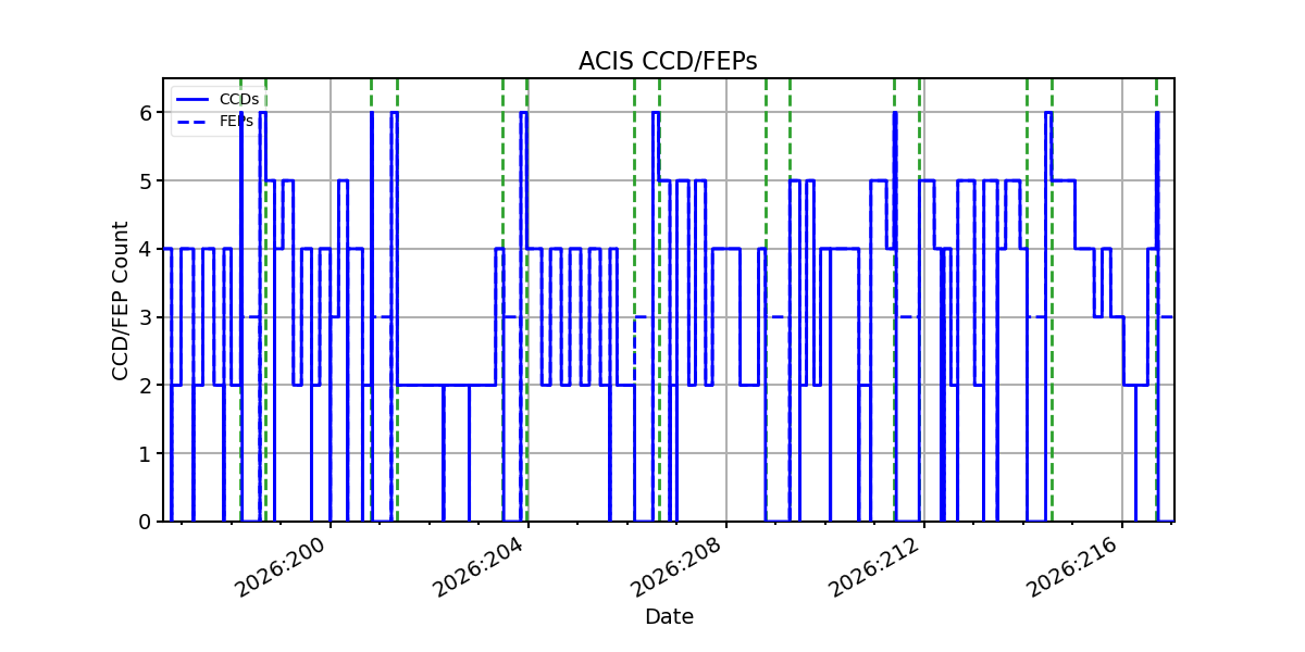ccd_count_valid.png