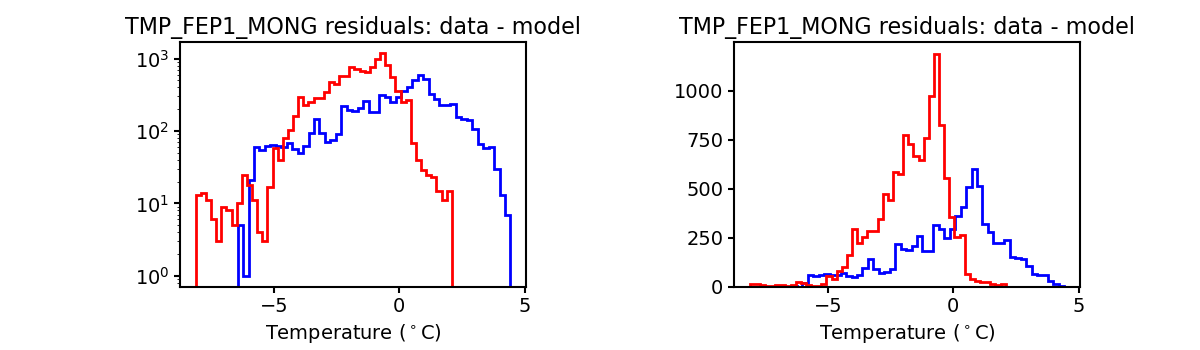 tmp_fep1_mong_valid_hist.png