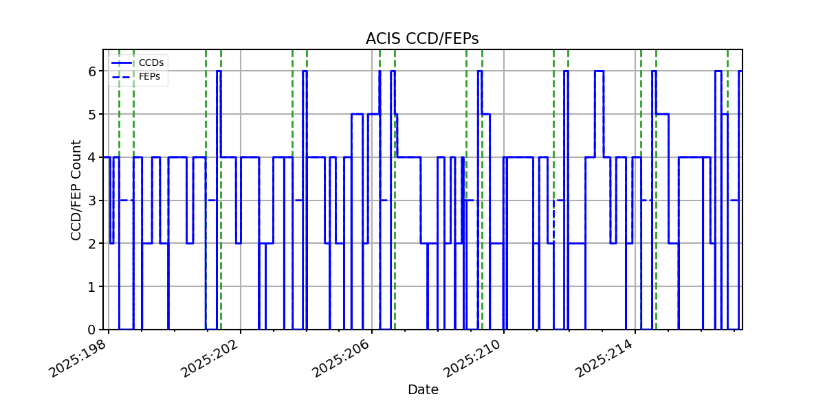ccd_count_valid.png