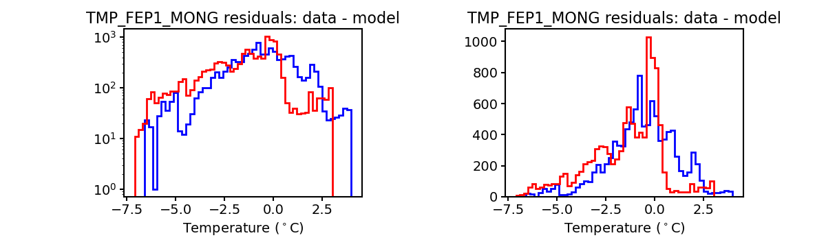 tmp_fep1_mong_valid_hist.png