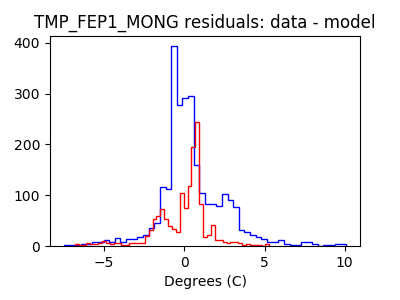 tmp_fep1_mong_valid_hist_lin.png