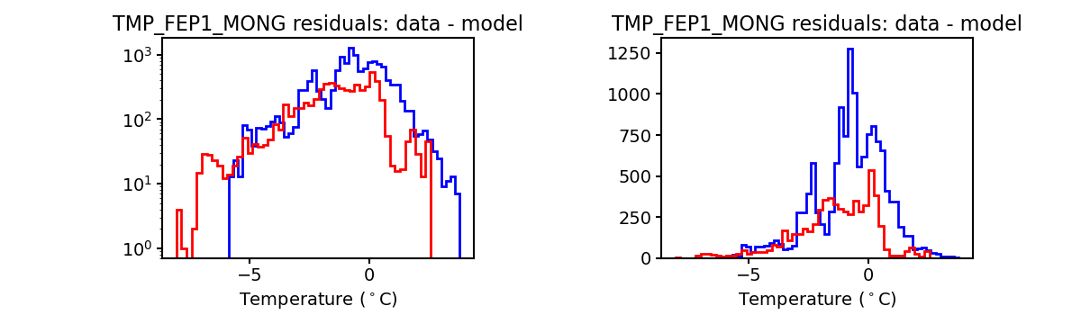 tmp_fep1_mong_valid_hist.png