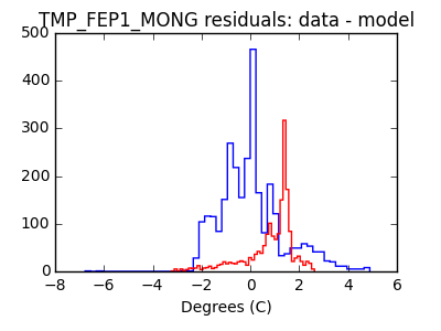 tmp_fep1_mong_valid_hist_lin.png