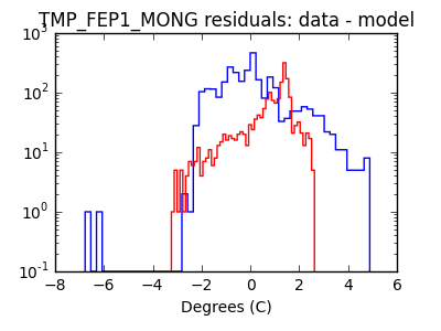 tmp_fep1_mong_valid_hist_log.png