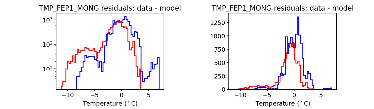 tmp_fep1_mong_valid_hist.png