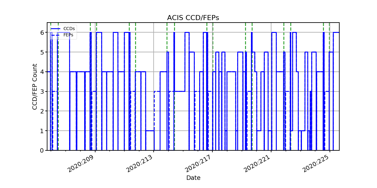 ccd_count_valid.png