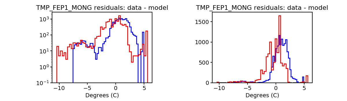 tmp_fep1_mong_valid_hist.png