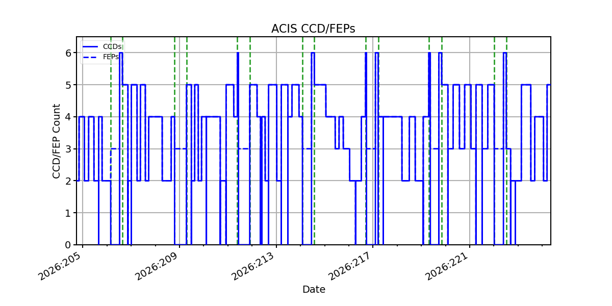 ccd_count_valid.png