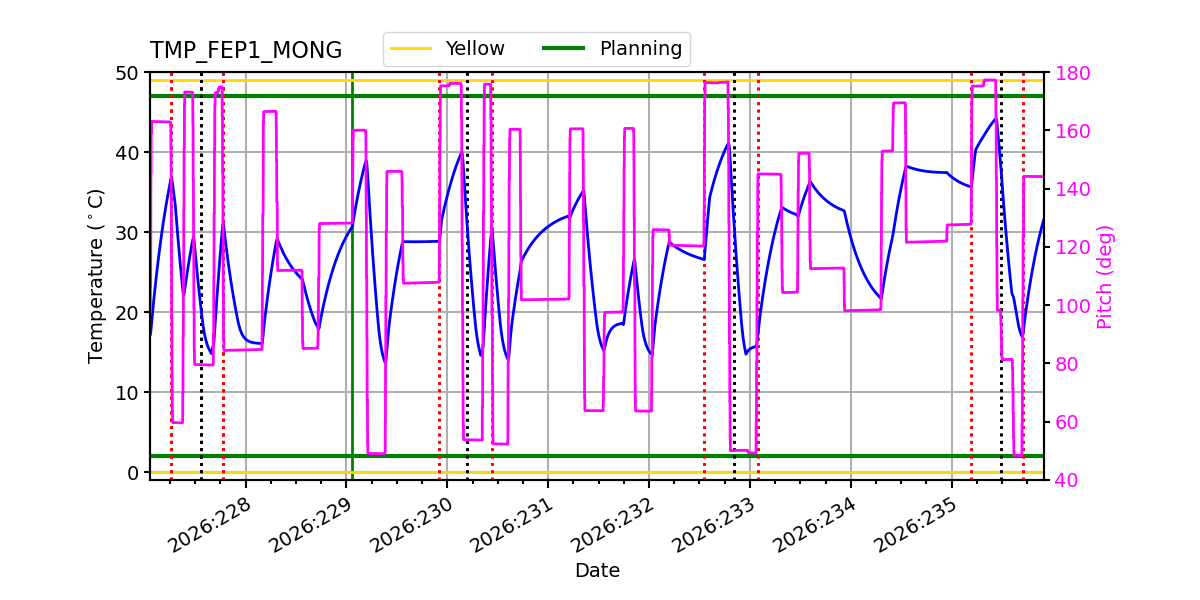 FEP1 MONG IMAGE